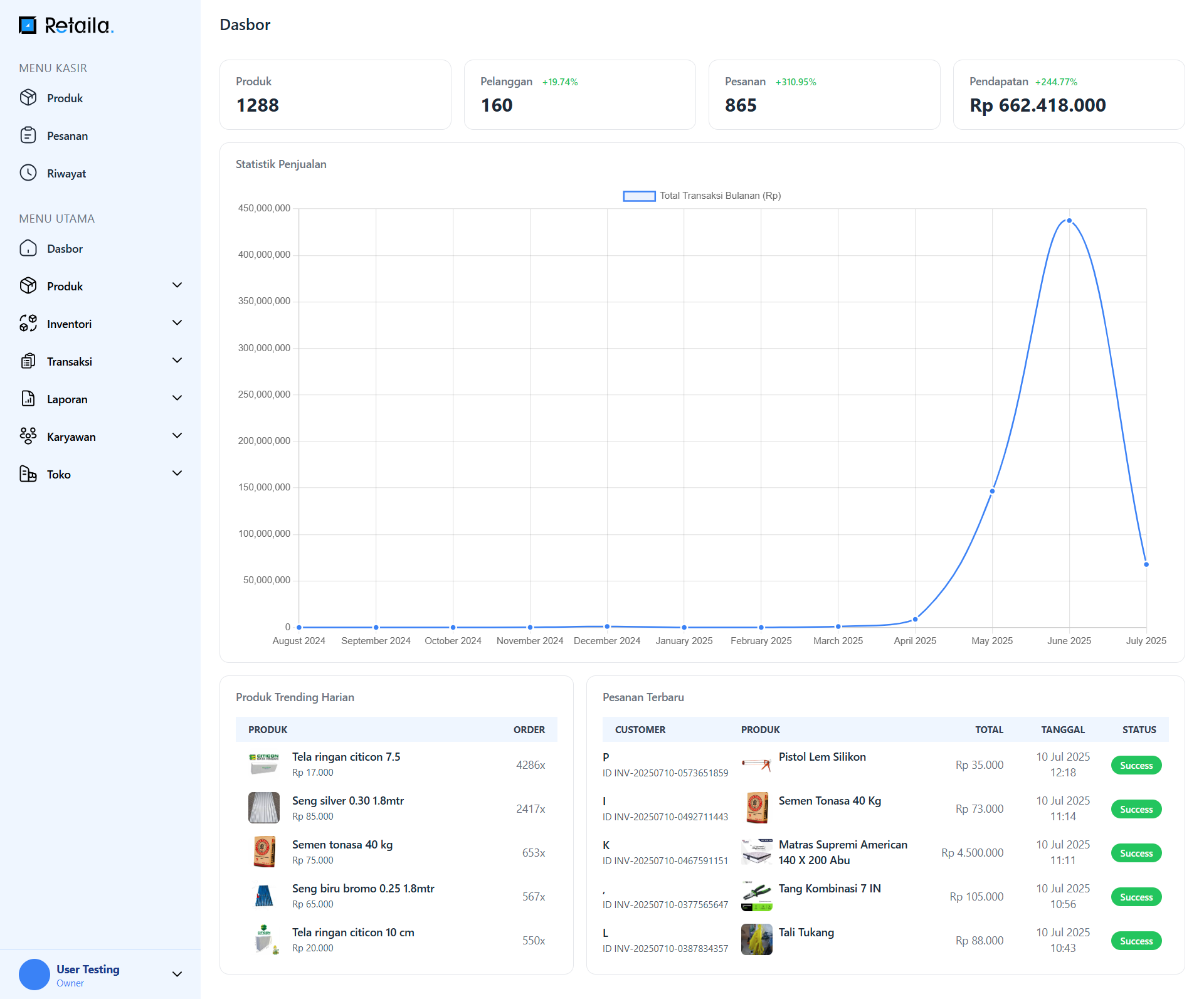 Retaila Dashboard Screenshot
